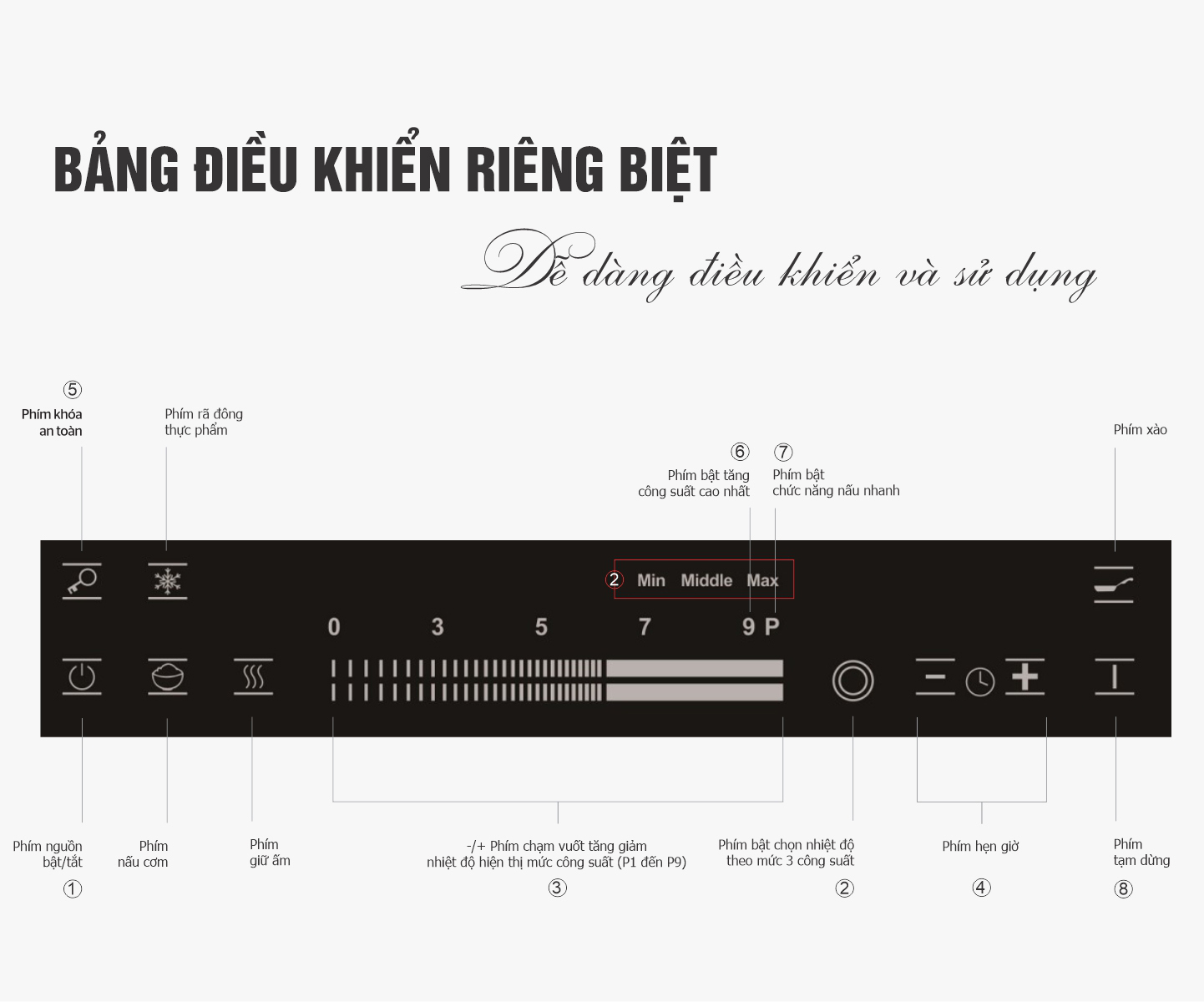 Bảng điều khiển cảm ứng bếp từ đôi Kidosu KD-MA28